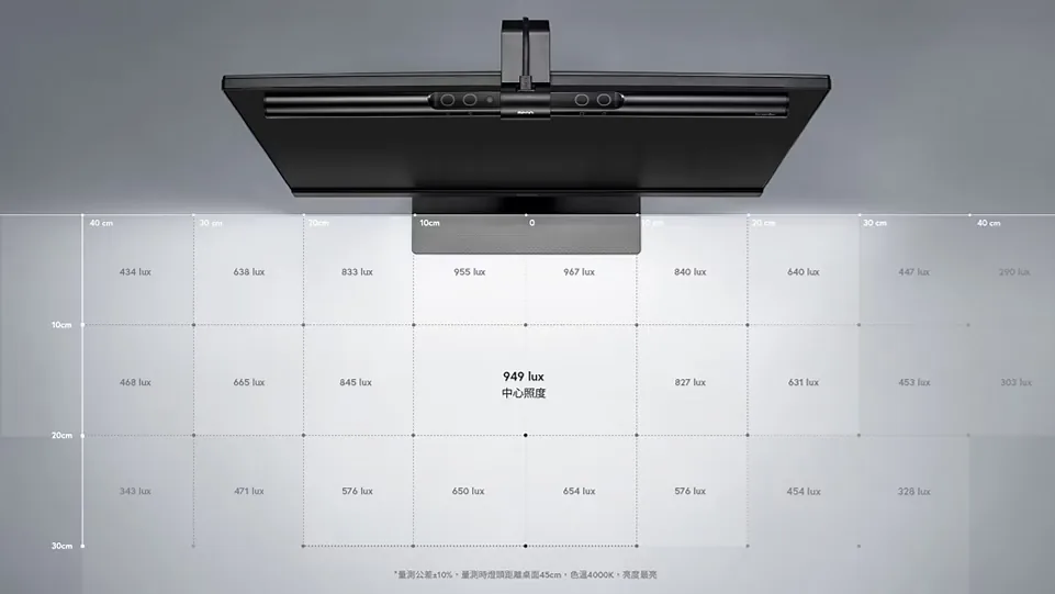 BenQ 官方說明圖片