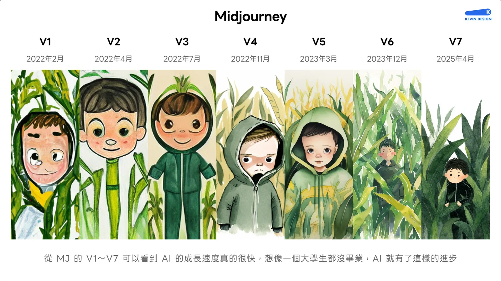 Midjourney V1 至 V7 的同題圖像比較,展示不同版本生成風格的變化