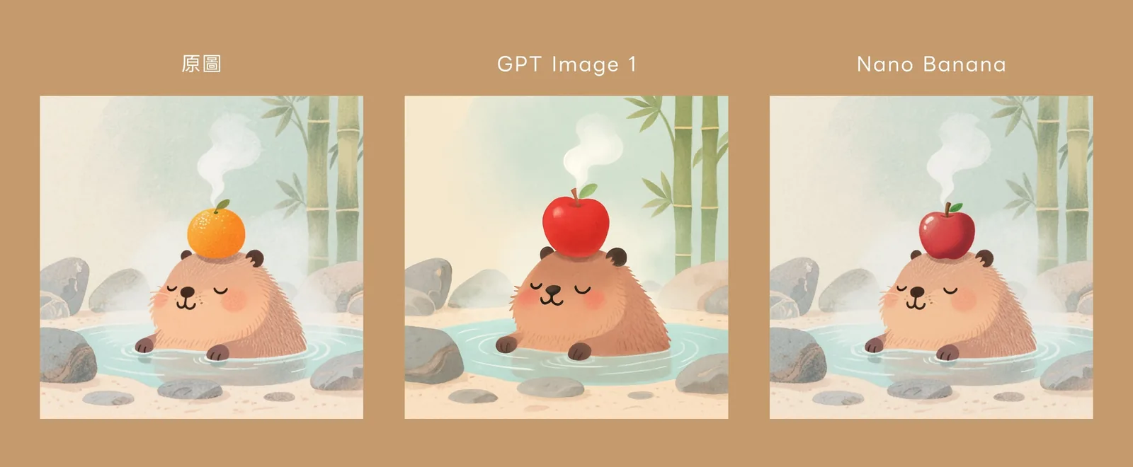 原圖、GPT Image 1 與 Nano Banana 的替換水果成果並排比較