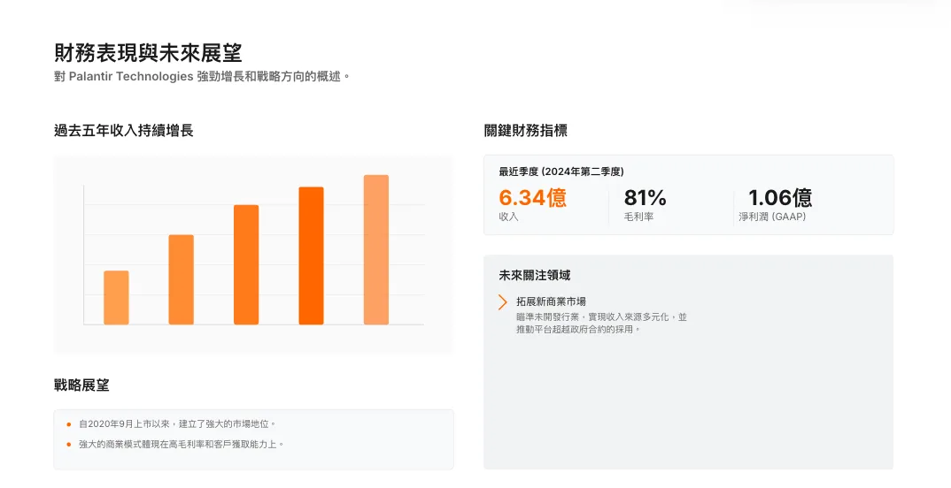 以 Palantir 為案例的財務表現簡報，包含收入長條圖與營運指標