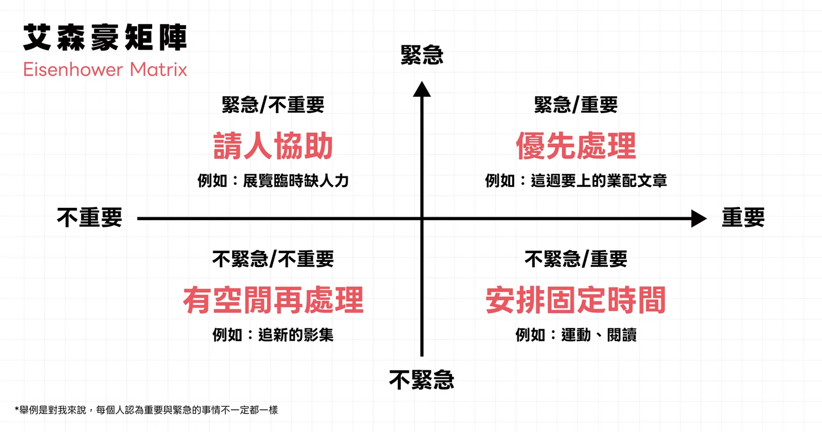 任務安排方法：用「艾森豪矩陣」來管理 - image 12